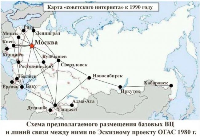 ОГАС- Советский интернет, убитый реформой Либермана