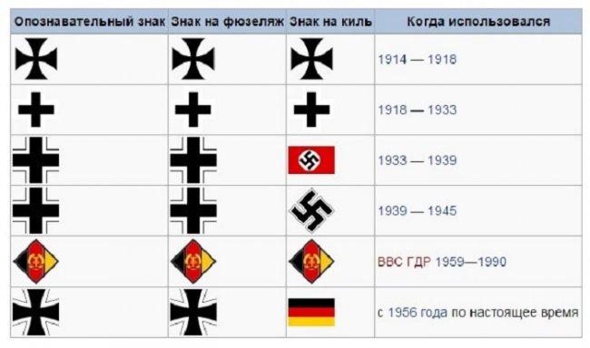 Что означает белый крест на немецкой военной технике